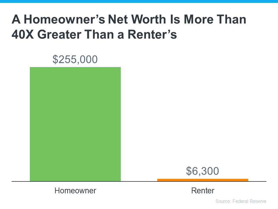 a-homeowners-net-worth-is-more-than-40-times-greater-than-a-renters-MEM