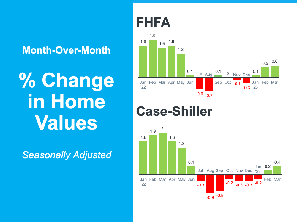 20230605-percent-change-in-home-values